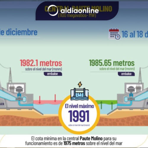CONDICIONES HIDROLÓGICAS PERMITEN SUSPENDER CORTES DE ENERGÍA EL 18 Y 19 DE DICIEMBRE