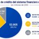GOBIERNO DE NOBOA CANALIZÓ USD 758 MILLONES PARA IMPULSAR LA ECONOMÍA DE MILES DE ECUATORIANOS